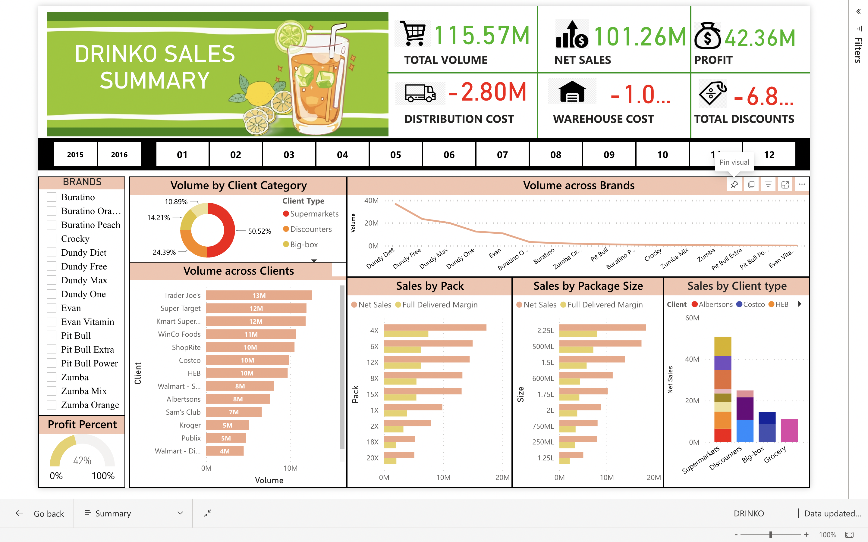 PowerBI dashboard snapshot